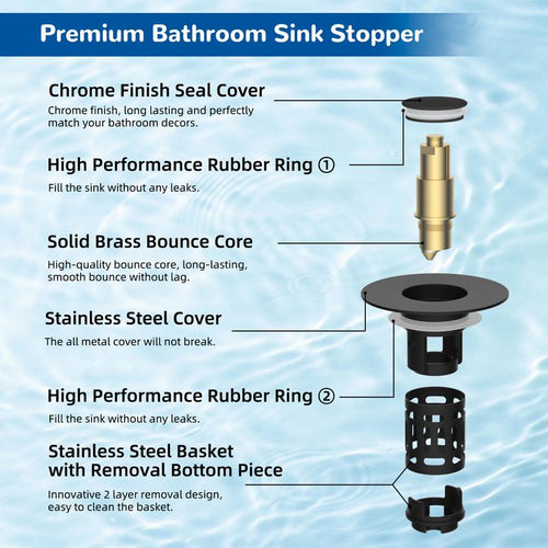 3-in-1 Universal Sink Drain Stopper with Stainless Steel Hair Catcher